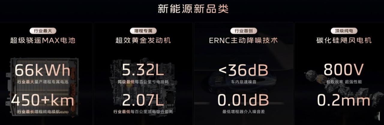 智己行业首发恒星超级增程自带超充桩的电车新一代智己LS6预售定档8月15日 有些