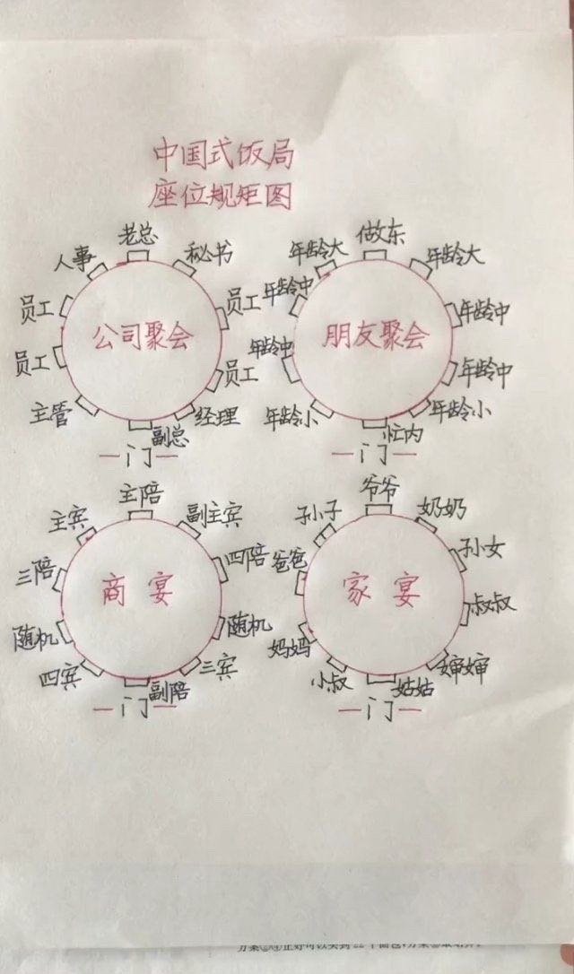中国式饭局座位规矩图，出去应酬你会用得上 ​​​