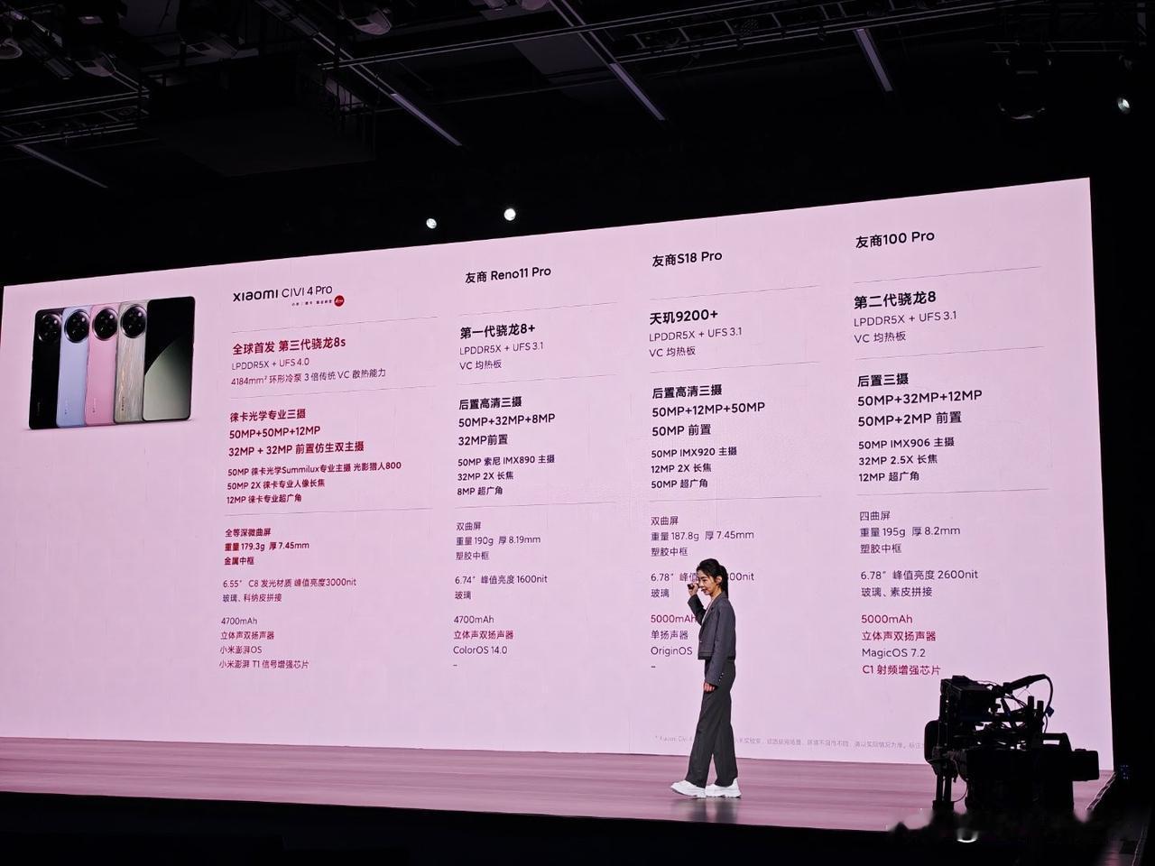 这么一对比，小米 Civi 4 Pro 在同类型机型中是真的强啊...
性能是全