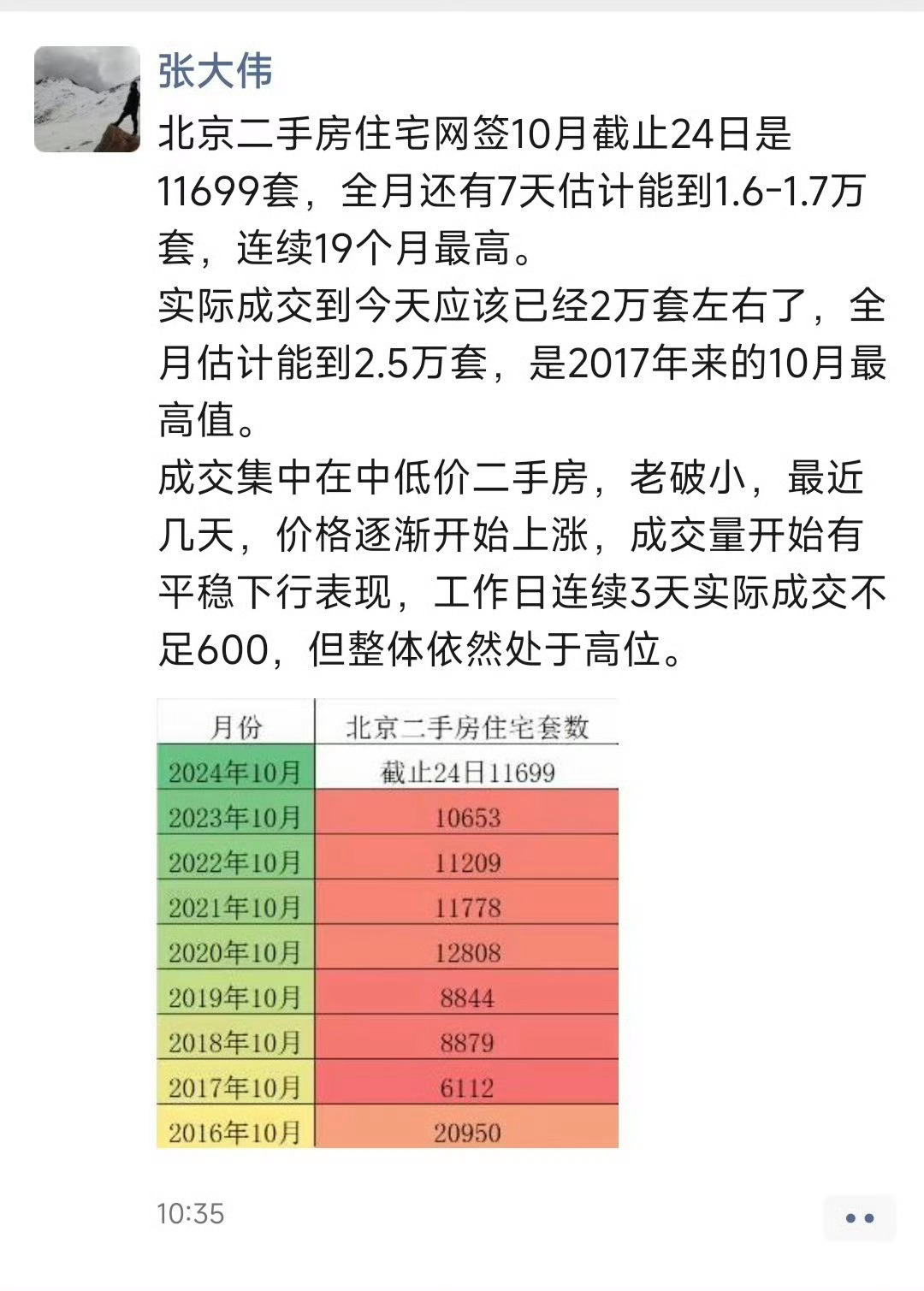 数据属实，关键是能持续多久。如果能持续三个月，能涨百分之十。如果能持续一年，能涨