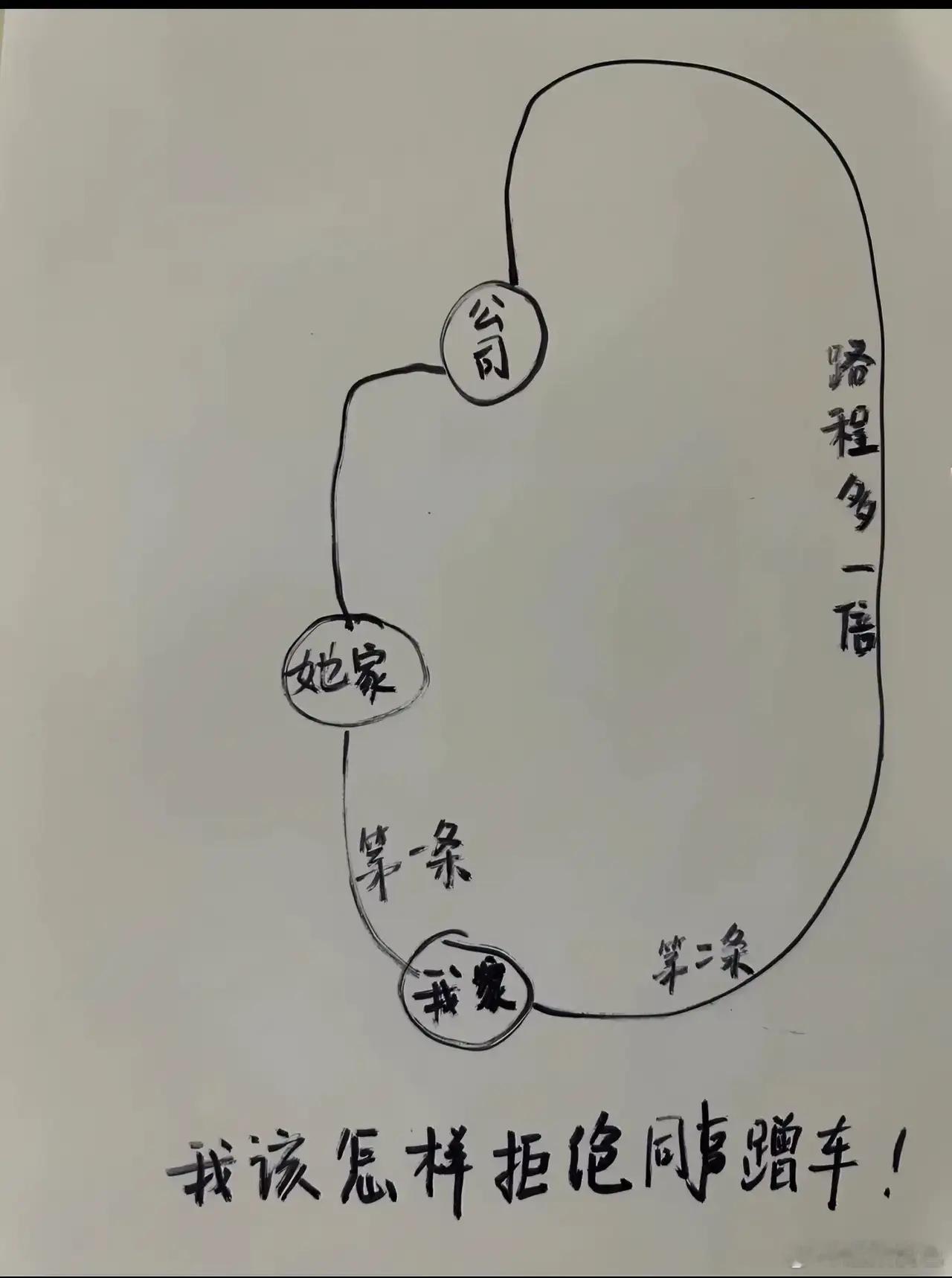 遇到女同事蹭车，该如何委婉拒绝？ ​​​