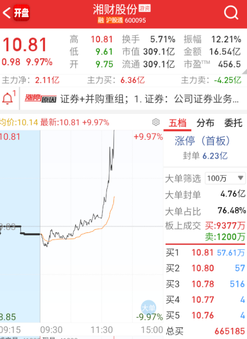 香菜拔得头筹。 ​​​