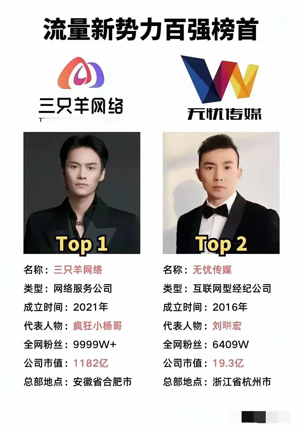 请问市值是什么？能套现吗？不得不说，互联网太强大了。