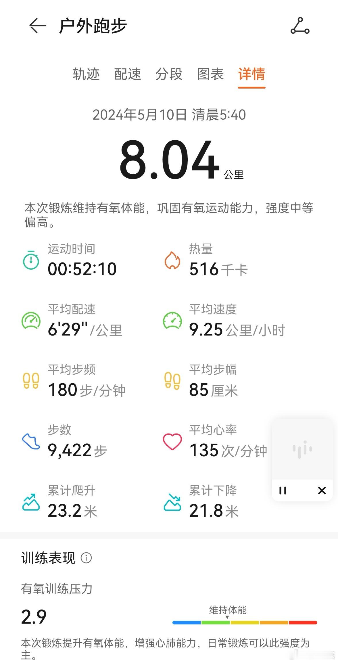 今日八公里。 ​​​