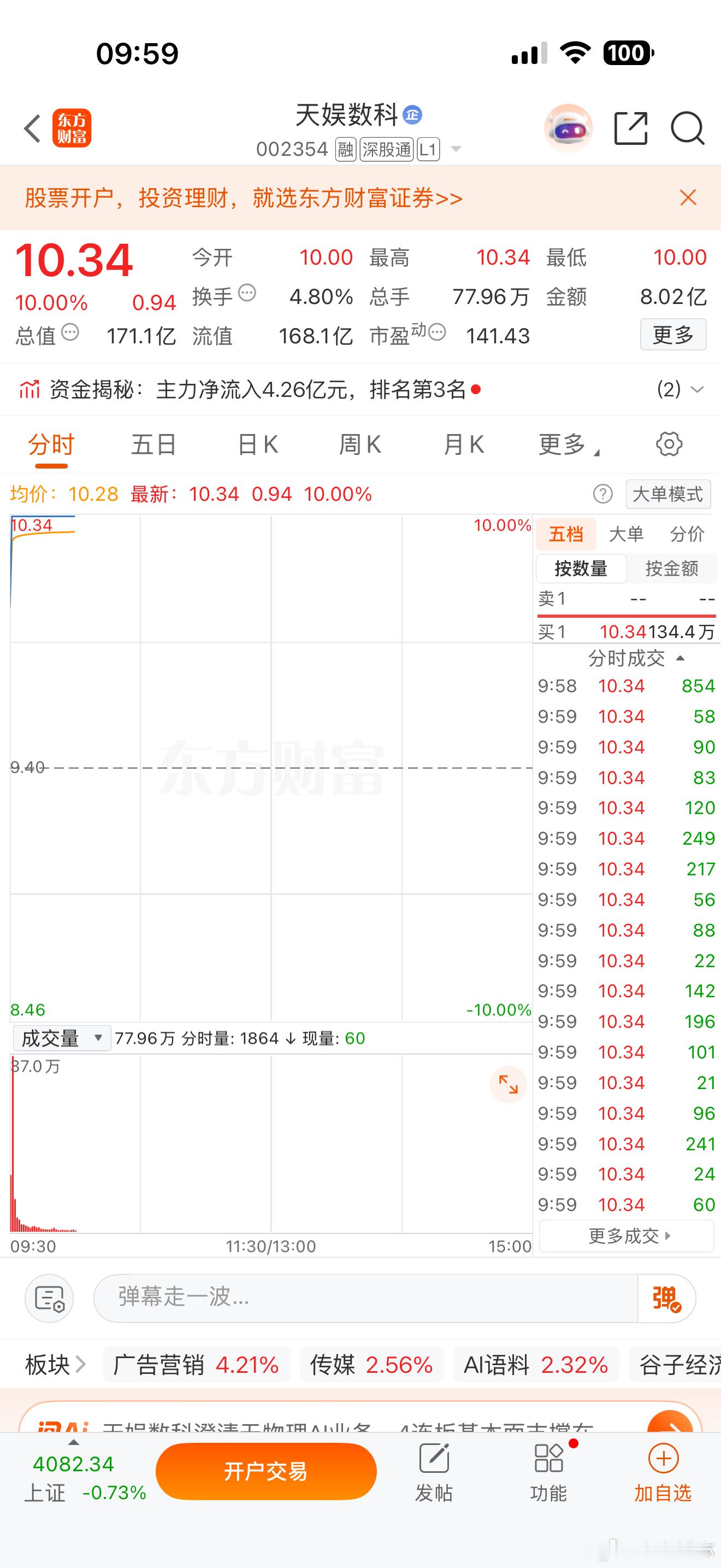 上个月29推荐的$天娱数科 sz002354$ 今天这个市场都吃一个涨停板，非常