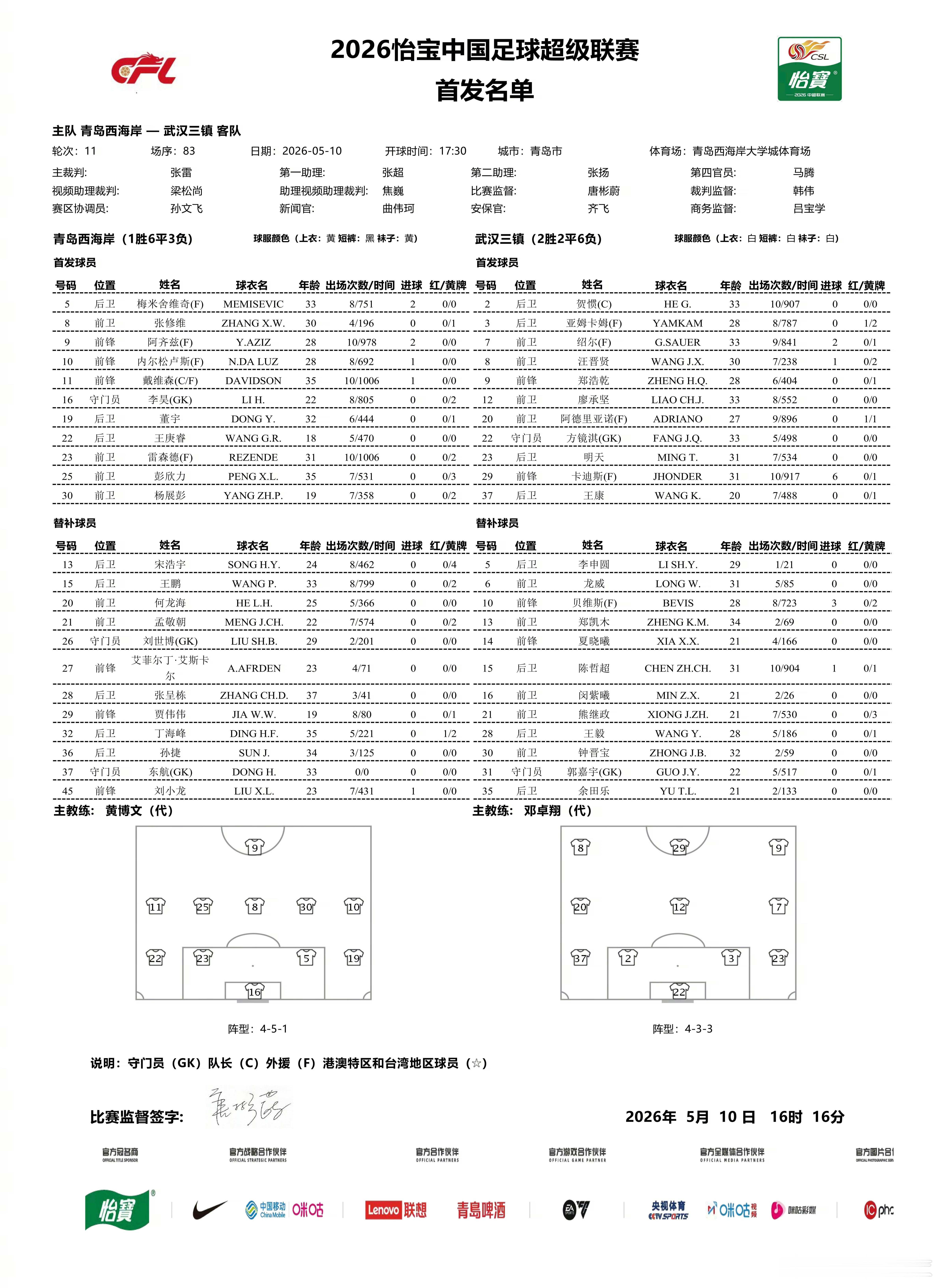 三镇VS西海岸首发出炉！方镜淇重回首发，贝维斯进入替补席，三镇几乎派出了最具即战