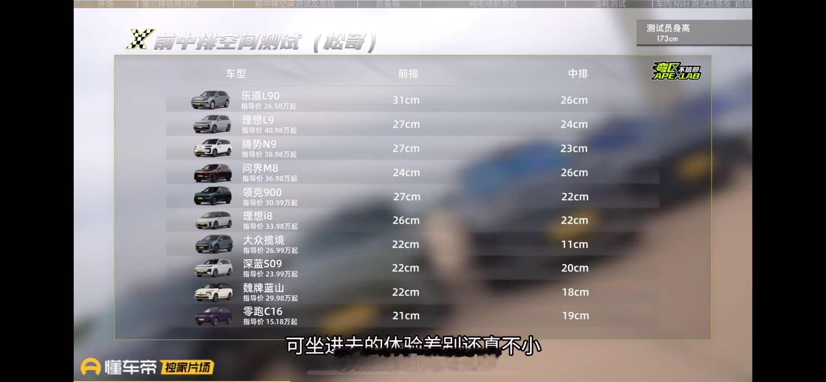 这两天懂车帝发布了“六座SUV 实车对决”十车全面大横评，乐道L90在全部6个大