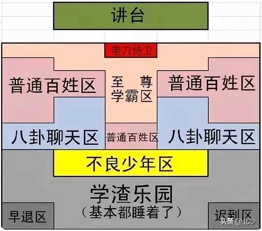冬日生活分享上六年级的孩子，眼睛华丽丽的近视了，跟我说想调一下座位💺，但他们班