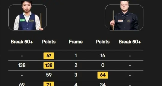 江俊9-10遭绝杀 不敌穆迪无缘斯诺克世锦赛32强正赛