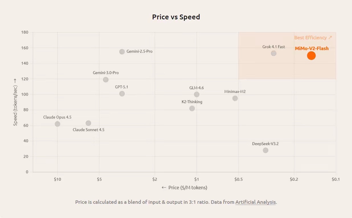 中国大模型调用量包揽全球前四小米这次真的杀疯了！Hunter Alpha（就是M