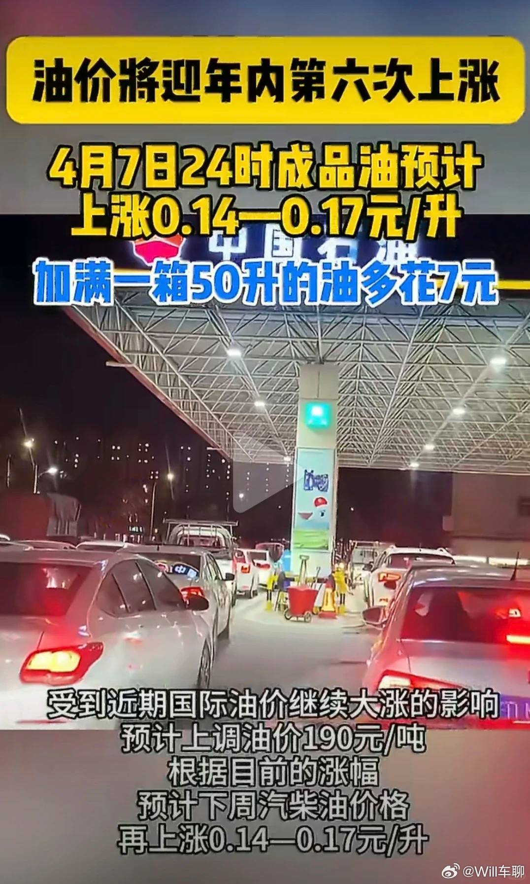 油价喜迎六连涨……预计4月7日之后，加满一箱95号油多花10元。而且别急，如果美