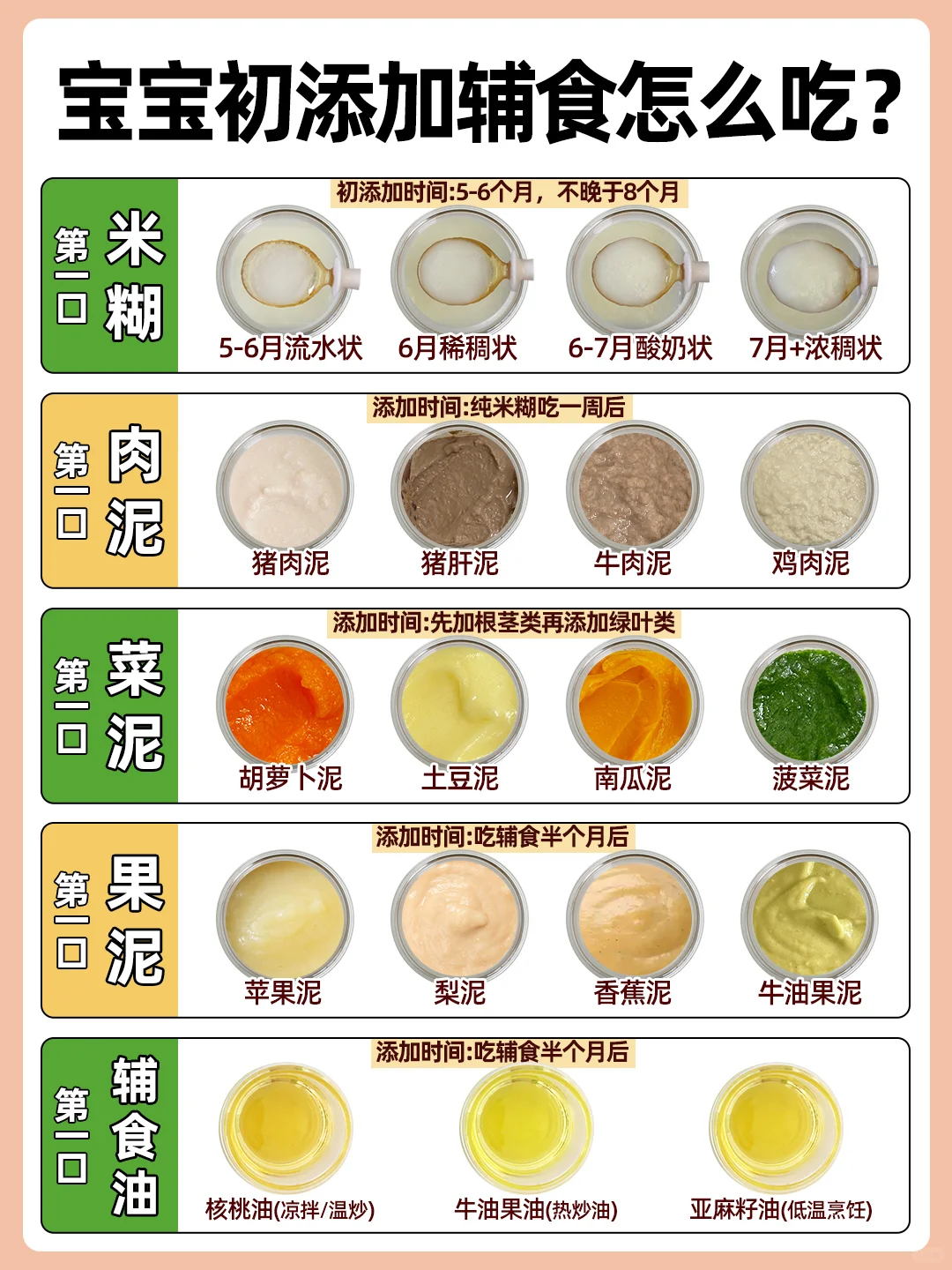 宝宝第一口辅食添加攻略‼️附菜泥肉泥做法💯