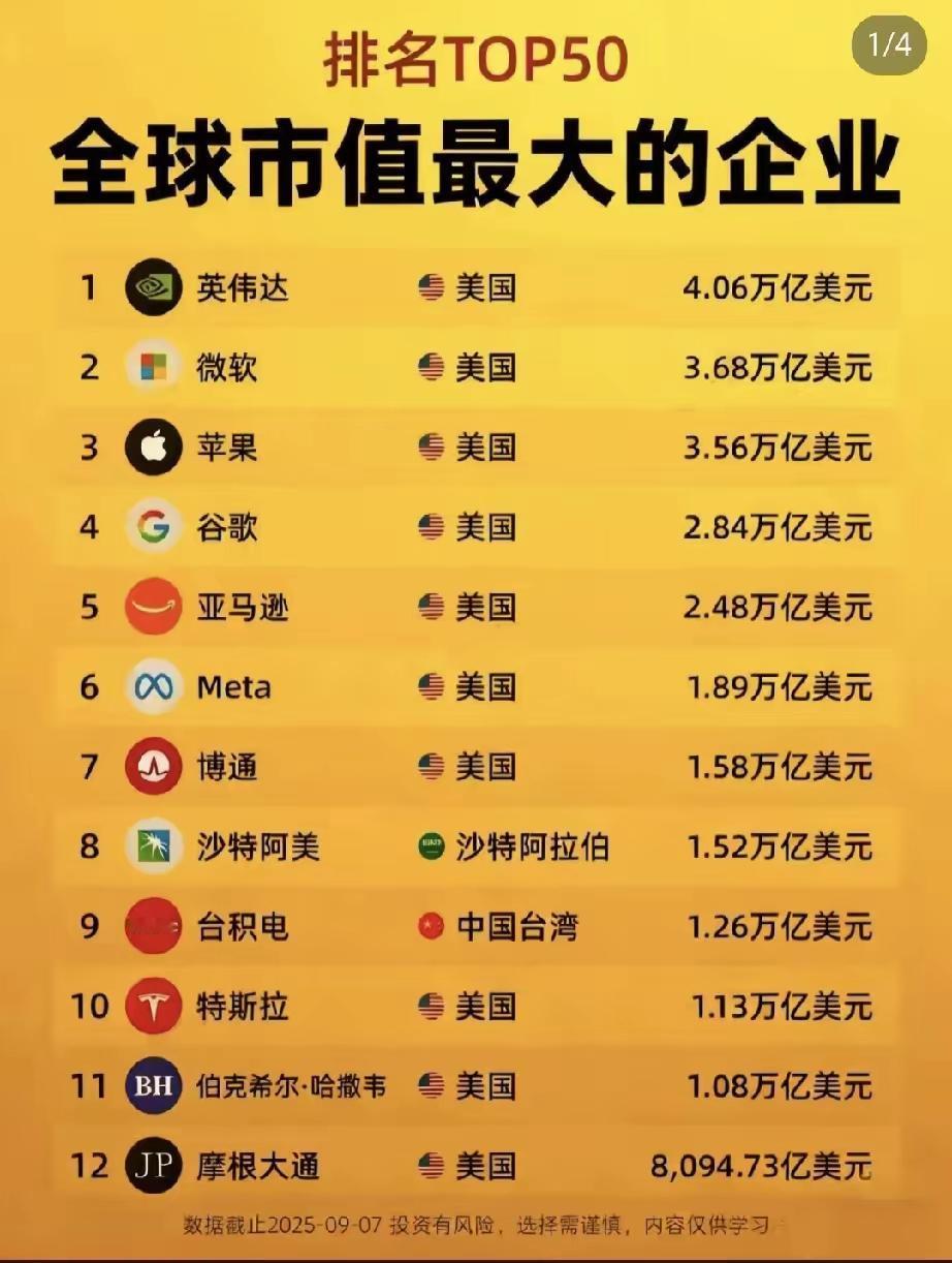 何时才能超过美国呢？我们要走的路还很长。