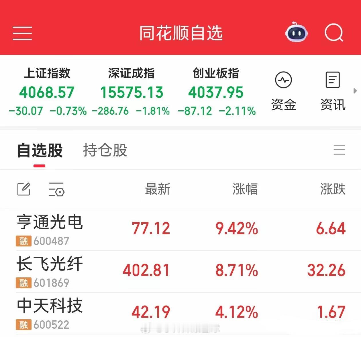 下周的机会又来了，“光纤三兄弟”亨通光电传来利好消息！这个周末，亨通光电发布公告