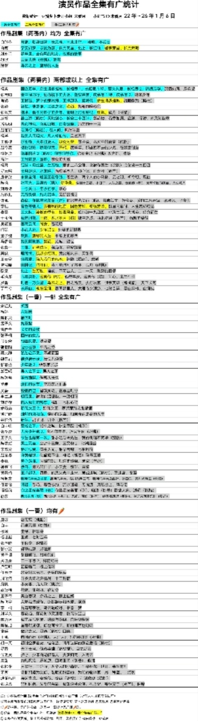 🎉恭喜赵今麦、宋威龙 全集有广作品+1 