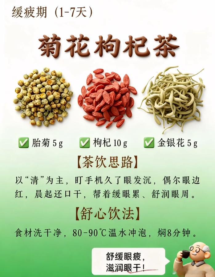 每天一杯养眼茶，28天养好眼睛 ​​​