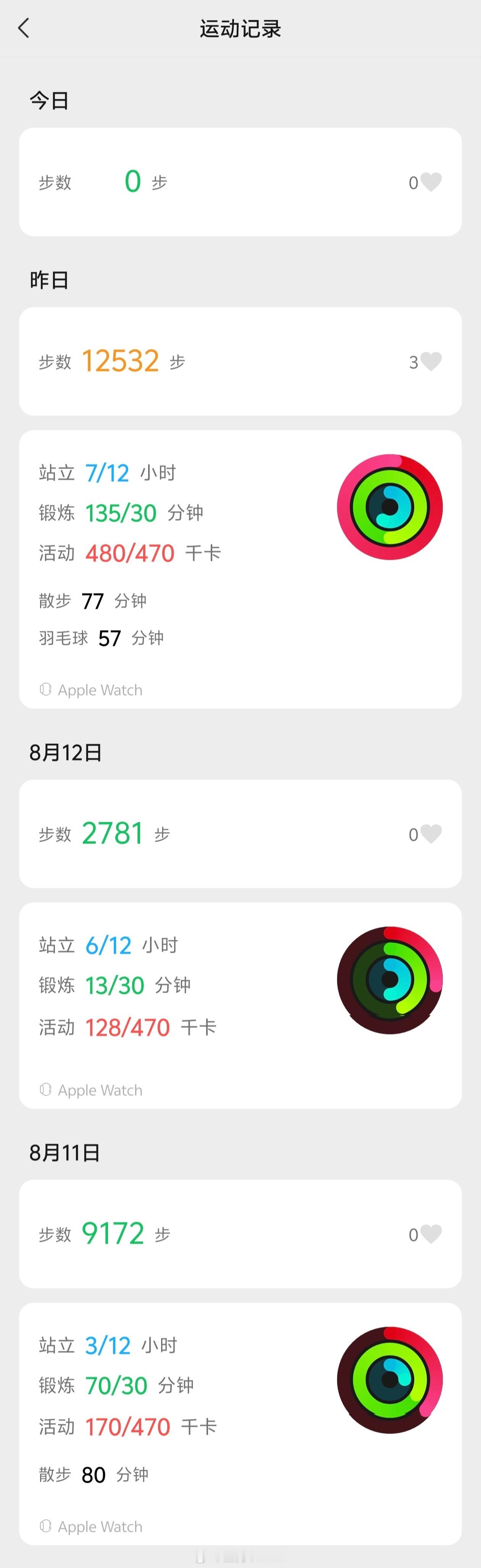 戴Apple Watch的胖友，关注一下你们的微信运动。能被外人看到这么多信息（