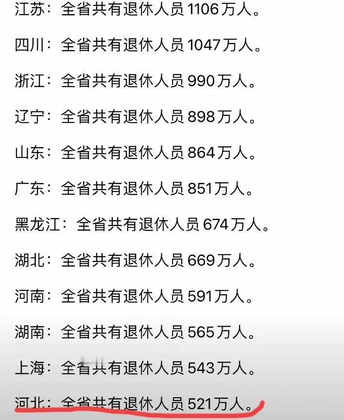 河北省有500多万退休人员，退役金平均在3500元左右，男的基本在4000元，女