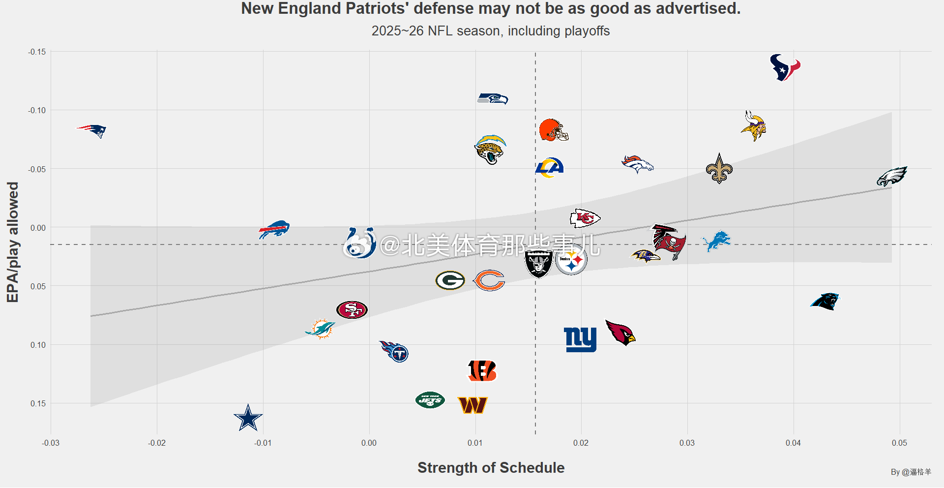 虽然我之前就说，Drake Maye 本赛季拿 MVP 的赛程强度没什么好特别质
