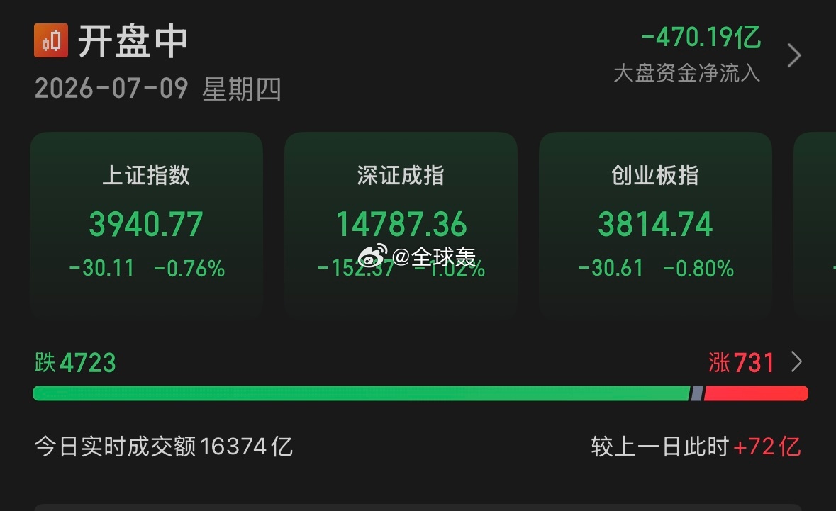 这位哥。啥星座的，咋天天不高兴 