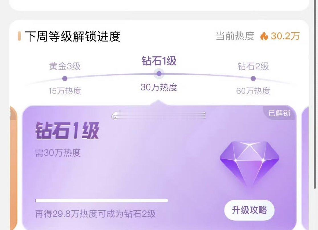 报！周翊然[超话]达成💎一了，00后又添一枚新晋流量🥜 ​​​