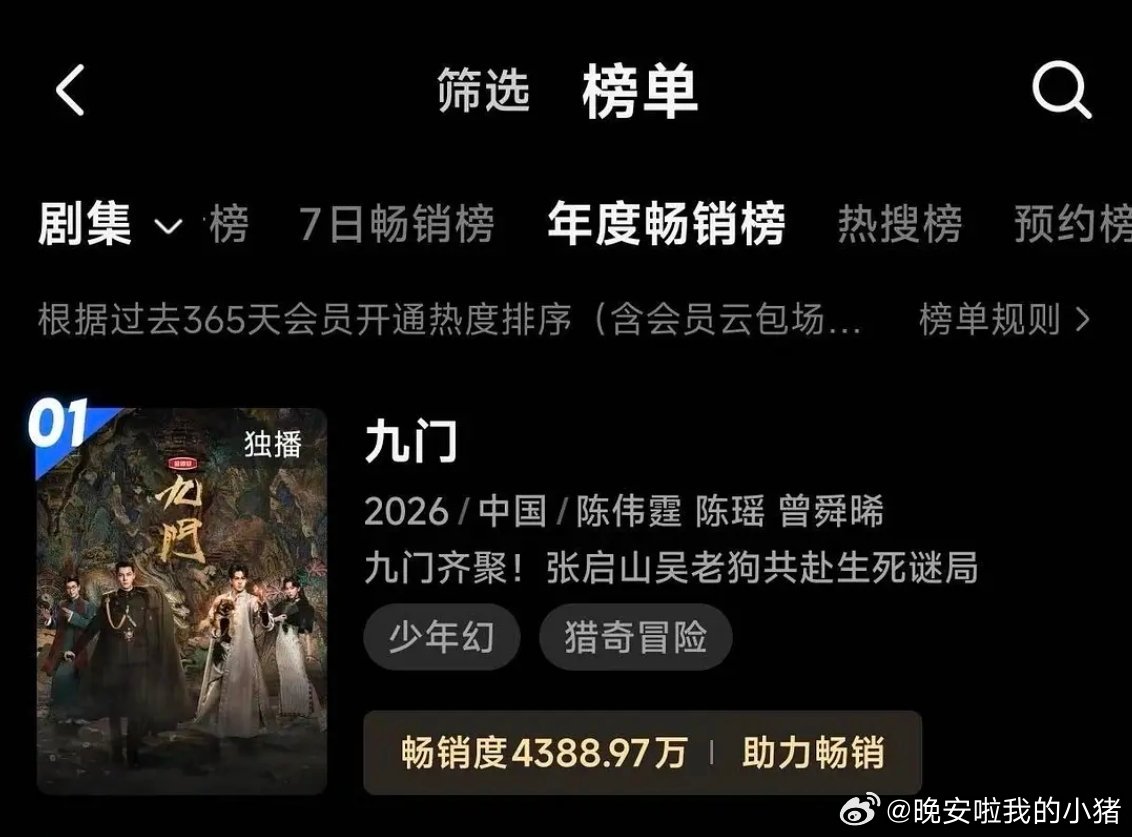 曾舜晞九门开播11天即登顶优酷站内拉新年榜第一🔥恭喜九门爆开爆走今年优酷最快破