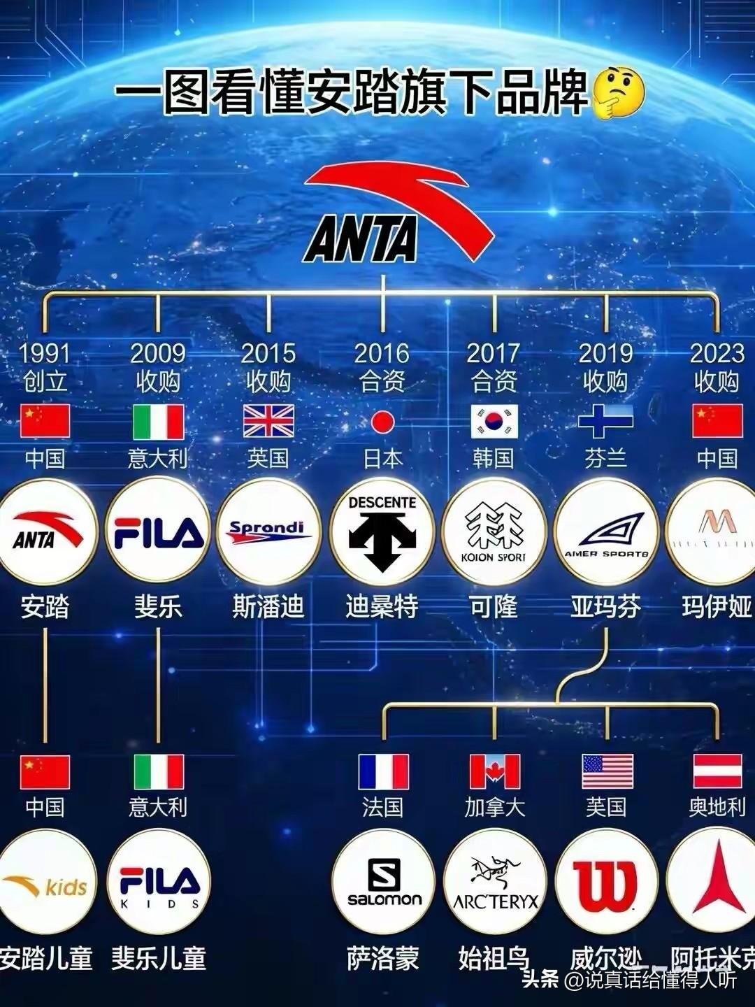 中国体育用品的王者•安踏集团[赞]