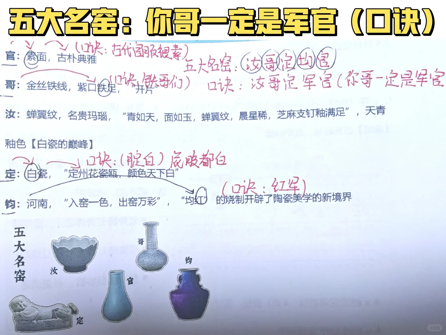 五大名窑口诀：你哥一定是军官