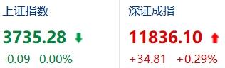多家券商说10月调整近尾声，外资说散户没钱了，谁说得对？

一个说快跌完了，一个
