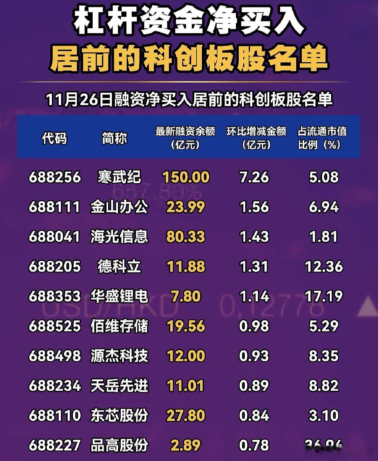 A股 融资客净买入居前的科创板个股名单 