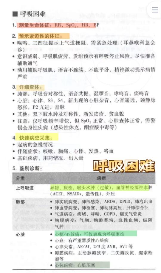 规培值班之呼吸困难