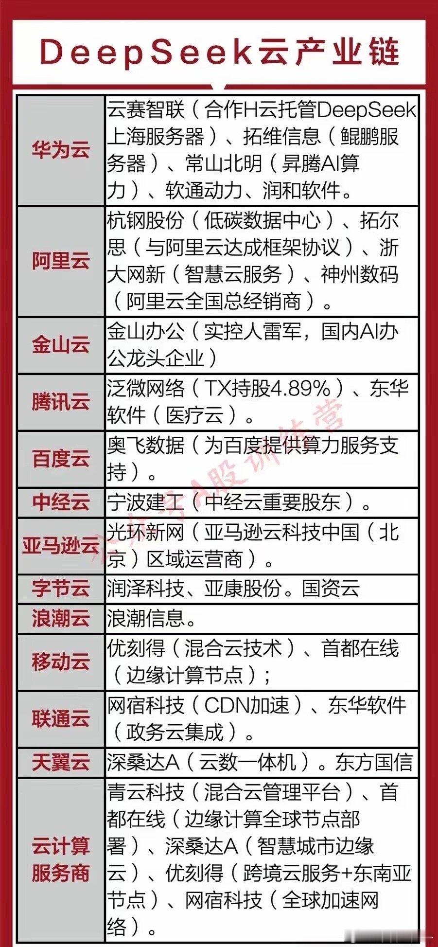 本周潜在主线！（万物皆可DS）一文全梳理。周末热点题材梳理：周末，市场热议最多的