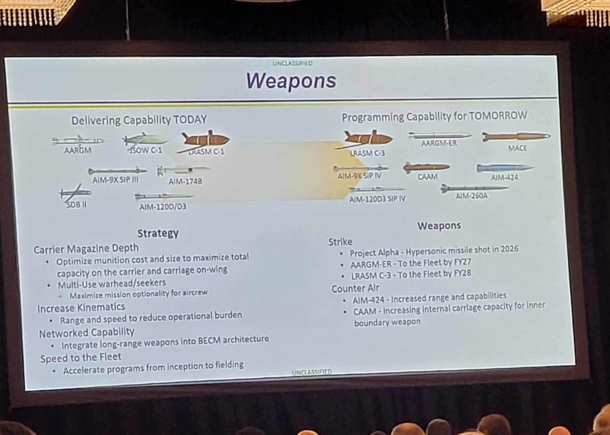 美军近未来空射弹药一览根据解密PPT文件看，截至目前为止AIM-260A似乎仍未