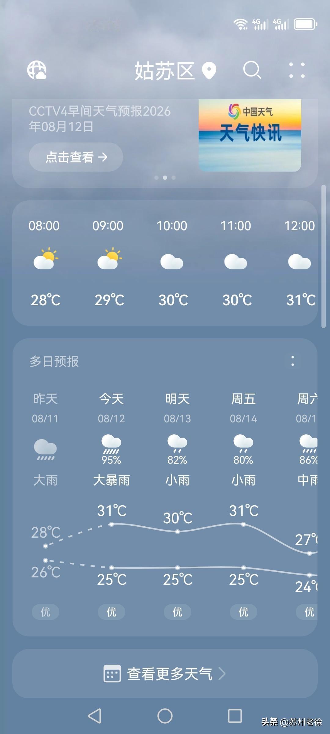 今天苏州到底会不会下雨？
打开手机里的天气预报，两个截然不同的预报让我疑惑，分时