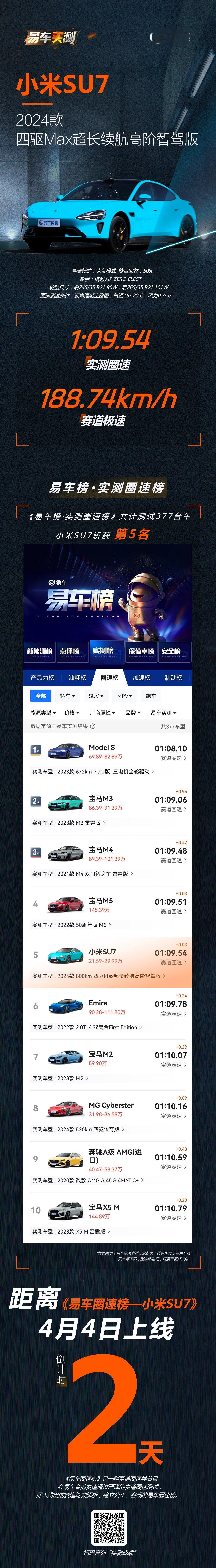小米SU7太火了，店均订单1800-2000台！媒体第三方也给出了实测，小米SU