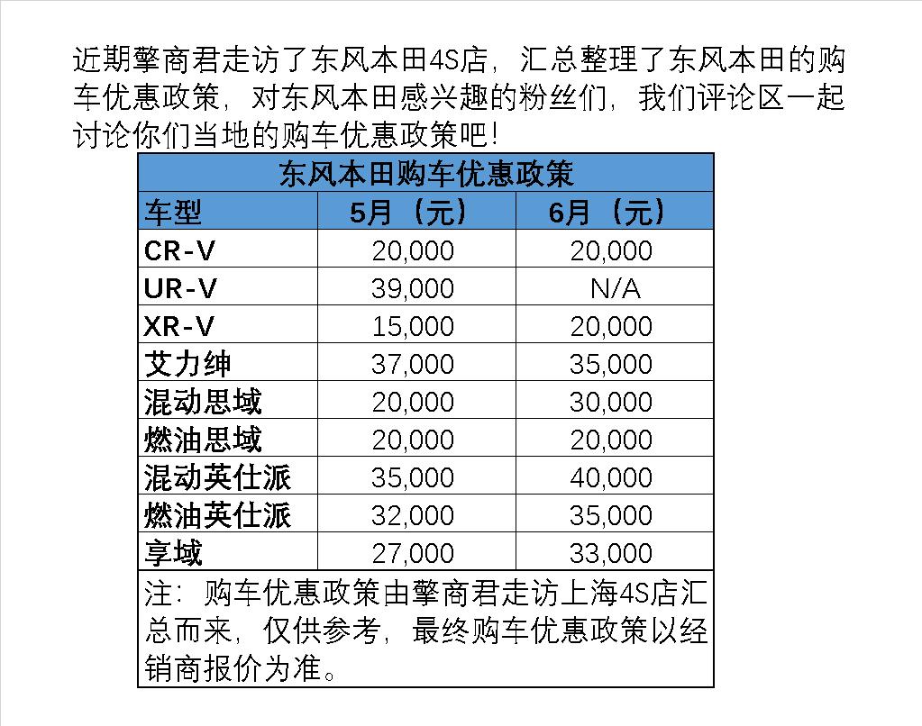 东风本田购车优惠政策