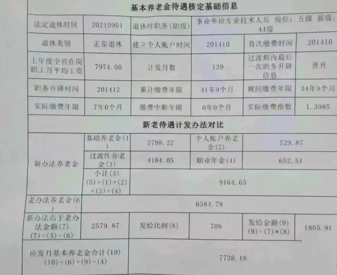 事业单位退休，每月退休金7738元，多吗？说实话，现在很多工作的年轻人拿到手的还