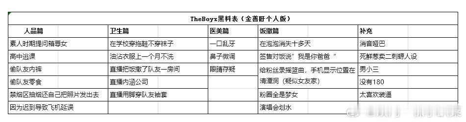 金善旴脱粉 网友还做了黑料表[跪了][跪了] 