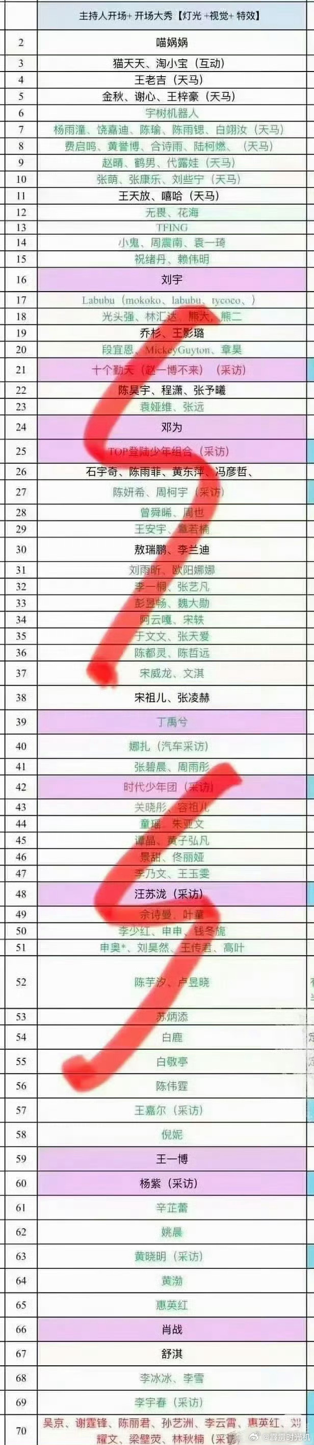 说是微博之夜红毯顺序～也不知道真假微博之夜红毯