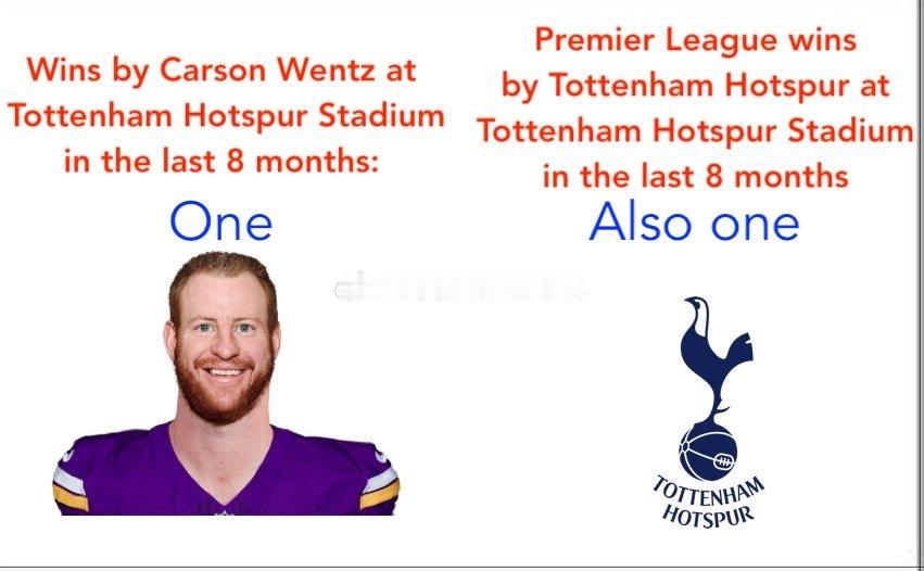 Carson Wentz 加盟热刺 