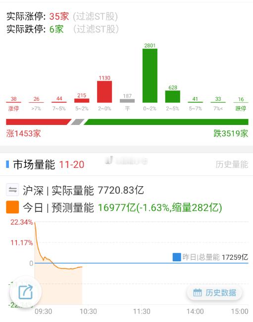 马上三冰数据。 