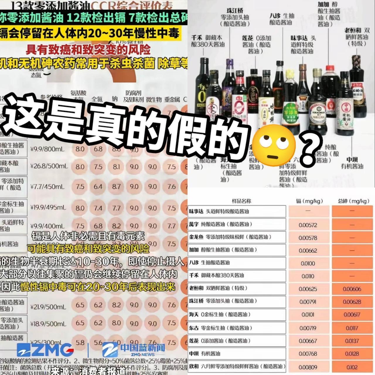 天塌了！
权威机构检测：13种零添加酱油中，有7款含有砷，有12款含有镉。
镉是