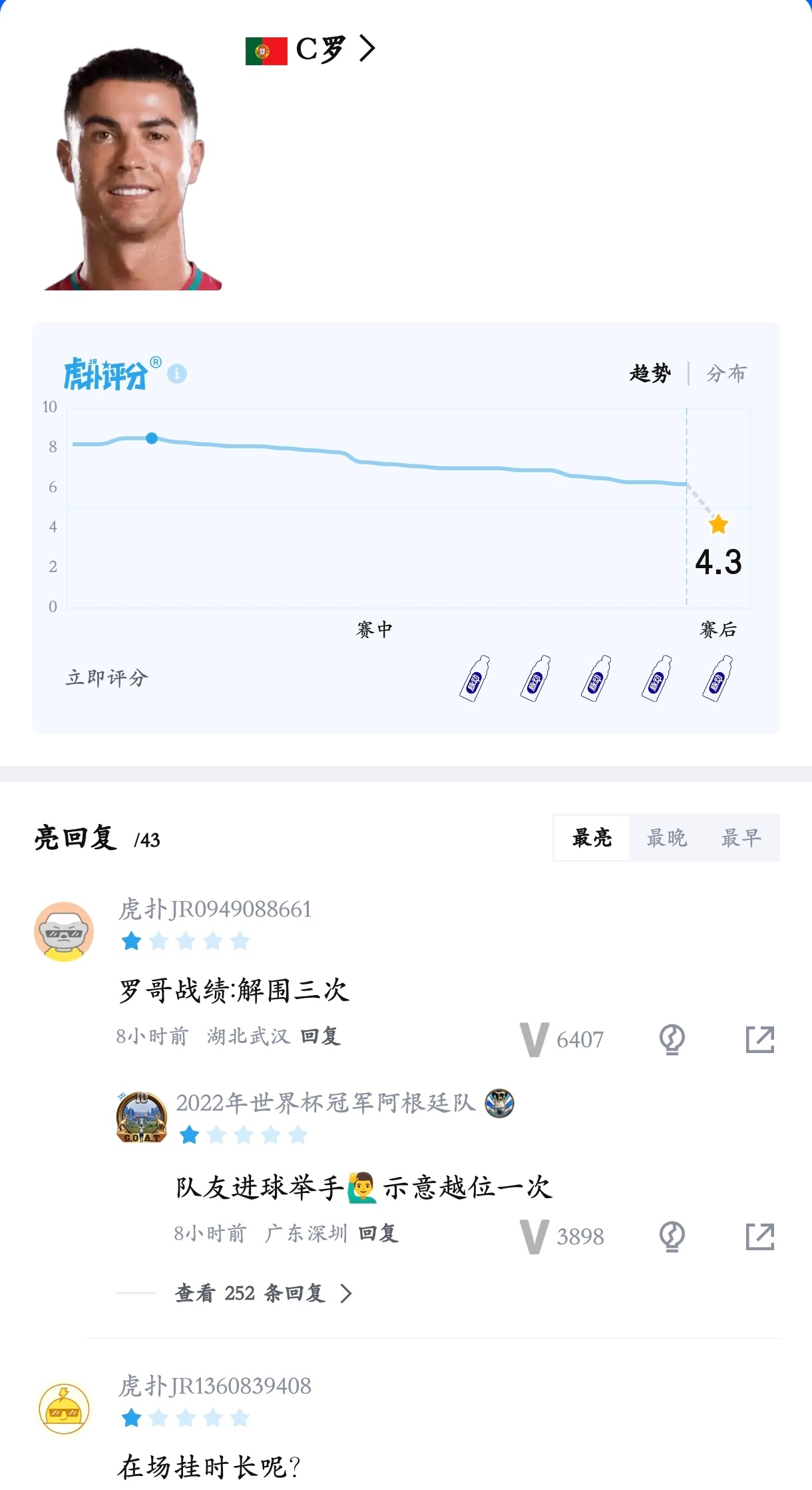C罗回应葡萄牙爆冷战平，这评分看得出球迷很生气了👀 