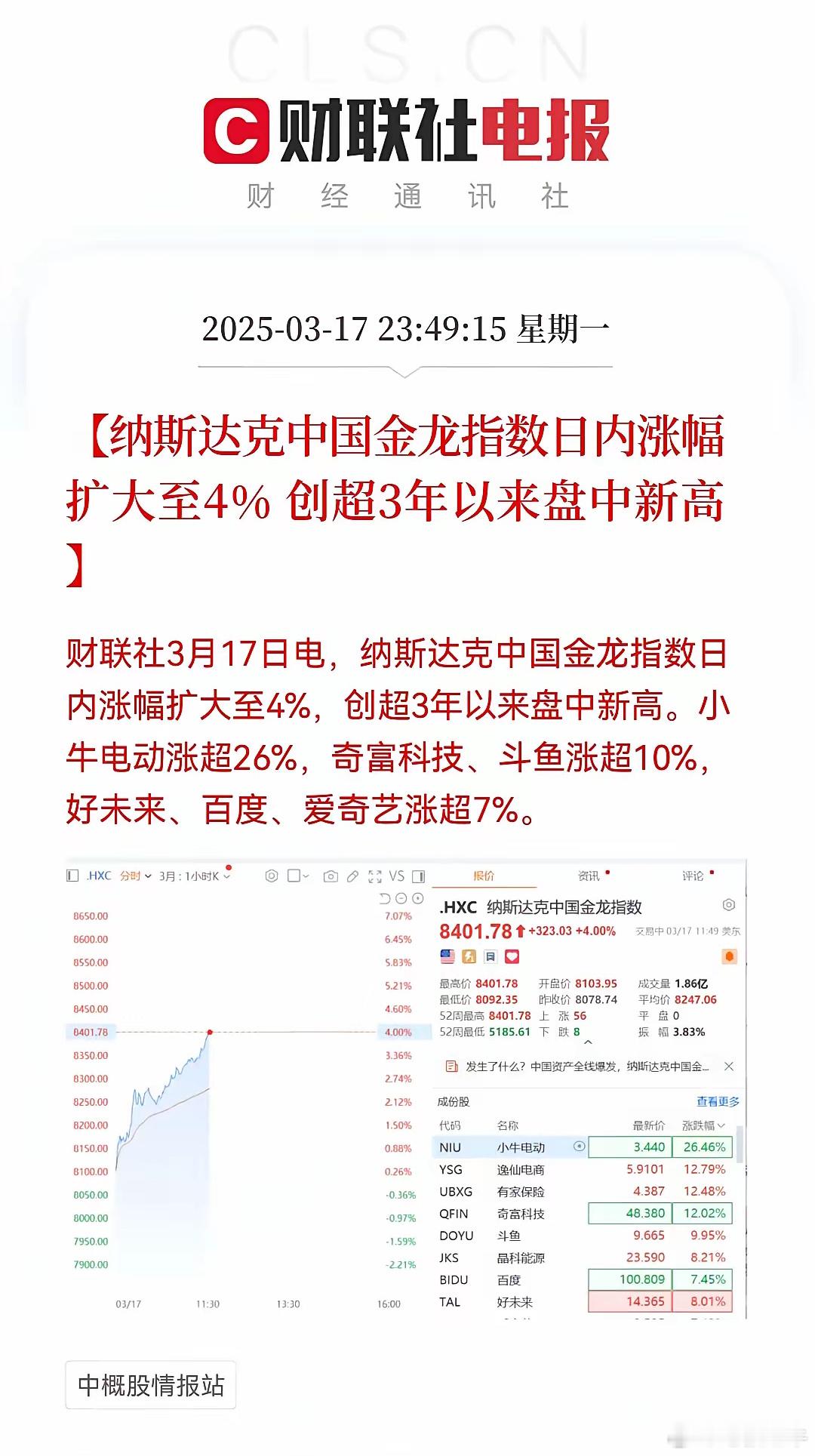 周二股市重大利好消息，涨疯了！利好消息一：全球股市大涨，欧洲股市上涨，美国股市反