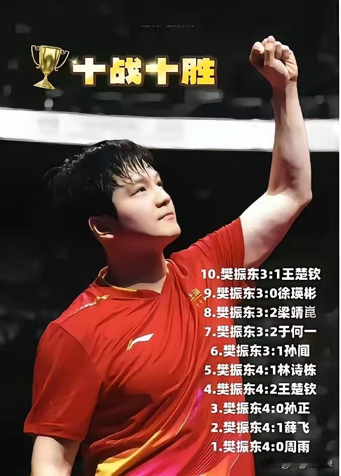 谁懂啊！樊振东这届全运会简直是“定海神针”级存在，王励勤都得偷着乐！

没他参赛