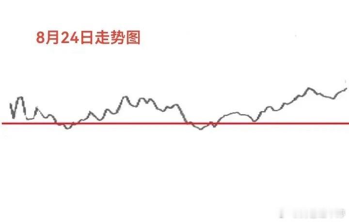 8月23日期货多空持仓数据分享股指期货净持仓更新：上证500：加多232沪深30