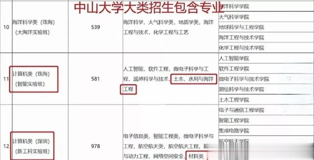 “大类招生害了我娃的一辈子！”陕西一位妈妈发文，自己儿子今年高考考了599，报了