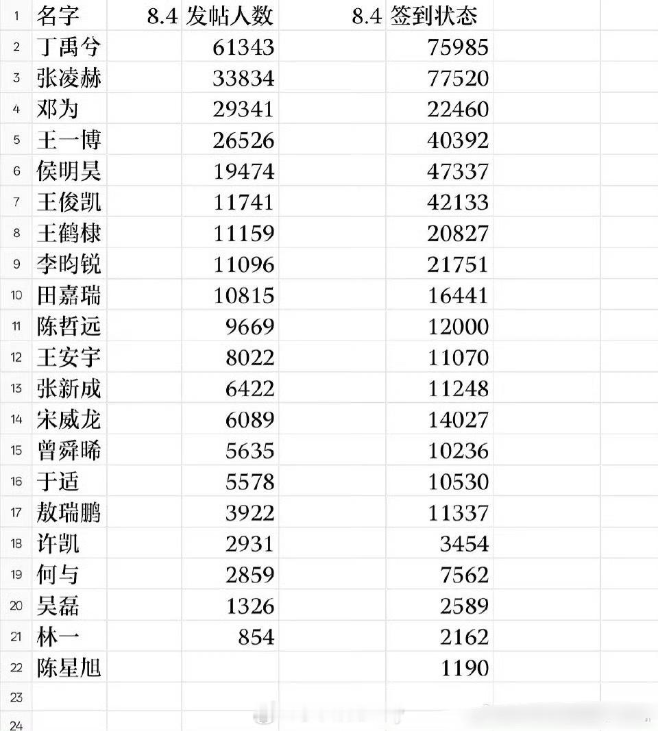 95生最新签到跟帖一览🈶 