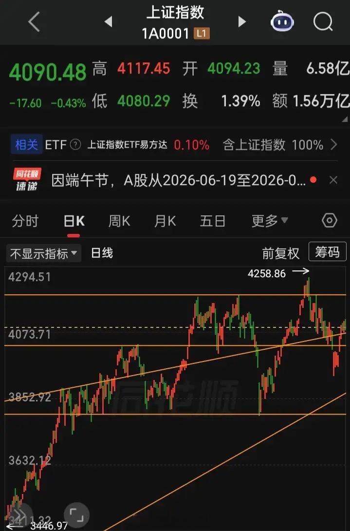 你认为未来a的科技股中，市盈率变成市梦率的概率大不大？纳斯达克综合，PE:34–