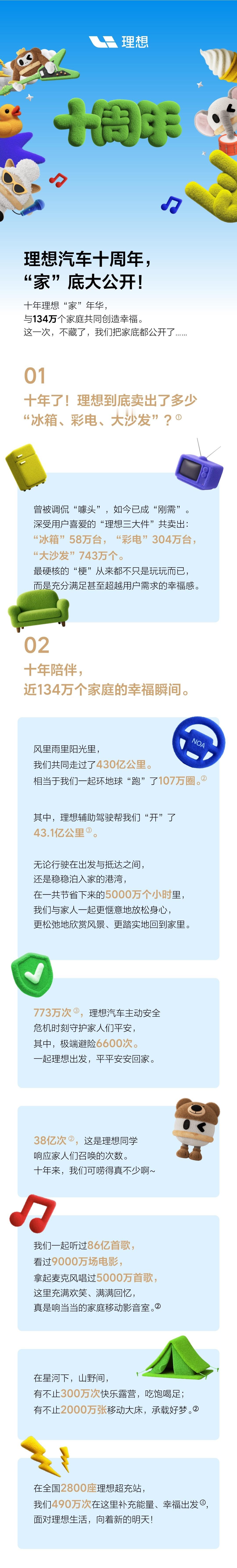 理想汽车十周年了，时间过的真快，2015年的很多事都还记得，一晃又一个企业事业做
